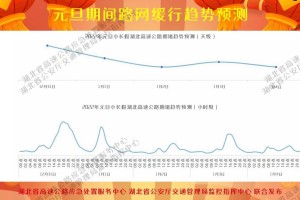 2022年元旦高速免费吗︰(2022年元旦高速免费通行吗)