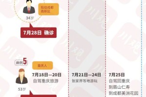 最新四川成都疫情-四川成都最新疫情防控措施