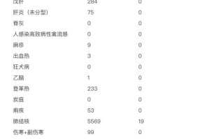 31省区市本土确诊零新增︰(31省区市本土零新增0)