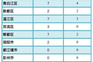 「31省区市新增新冠肺炎40例」〃31省区市新增病例