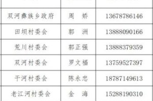 安阳市疫情.安阳市疫情报备各村电话