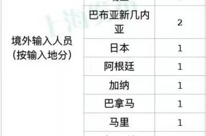 “上海新增死亡8例” 上海新增死亡8例病例？
