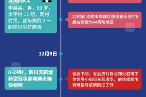 四川成都的最新疫情,四川成都疫情最新消息多少例了