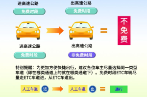 “高速免费到几号结束” 高速路免费到几号截止？