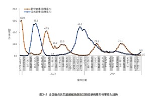“陕西最近疫情情况” 陕西最近一周疫情数据？