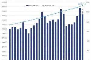 宁波疫情最新消息今天新增病例︰(宁波疫情最新消息今天新增病例多少)