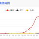 开州疫情最新消息今天.开州区新冠病毒疫情情况