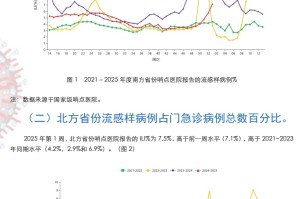 【上海疫情最新/上海疫情最新病例情况】
