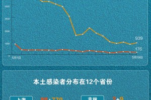 广东新增5例本土无症状感染者-广东新增13例本土无症状感染者轨迹