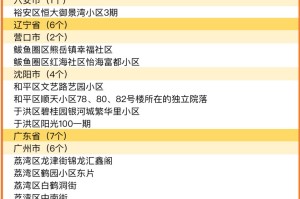 “上海疫情中高风险地区最新名单” 上海疫情防控中高风险地区？