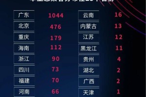 【31省新增4例本土/31省区市新增4例本土病例 新闻】