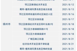 疫情风险等级地区名单,疫情风险等级通报最新