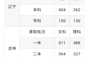 2023年高考几月几号-2023年高考时间是多少
