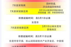 最新入境防控措施,入境人员最新疫情隔离政策