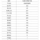 “31省区昨日新增确诊病例44例” 31省昨日新增2例本土确诊？