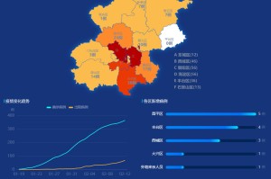 “北京疫情确诊病例” 北京疫情确证病例？