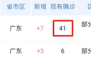 广州发现6名核酸阳性人员.广州核酸排查发现阳性29人