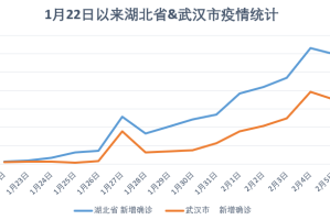 31省份新增61例本土确诊广东22例,31省份新增确诊22例 本土9例在广东