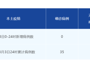 【河北省新增本土确诊病例6例/河北省新增本土病例详情】