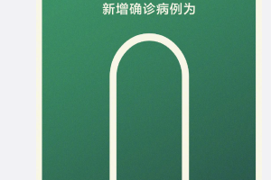 “辽宁新增本土病例2例” 辽宁新增本土确诊1例？