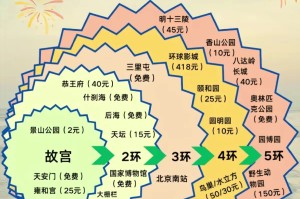“北京单双号” 北京单双号限行区域有哪些？