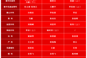 31省新增确诊3504例〃31省新增确诊41例