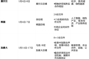 31省区市新增境外输入7例,31省区市新增境外输入确诊17例