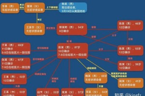 美国疫情最新现状︰(美国疫情的最新状况)
