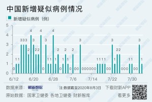新疆增3例无症状者︰(新疆新增3例无症状在哪里)