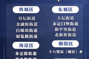 北京新增1中风险地区-北京再增5地中风险地区