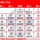 许昌限号2021最新限号1月-许昌限号2021年10月最新通知