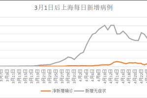 北京疫情最新死亡人数,北京疫情最新情况 死亡