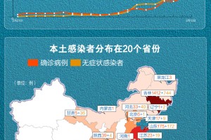 31省新增12本土确诊.31省新增本土确诊病例最新消息