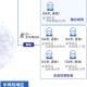 【上海新增5例本土确诊病例/上海新增1例本土病例巳确诊】