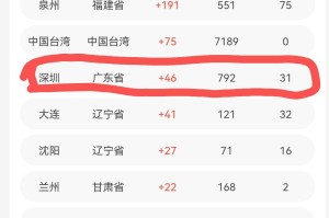 新疆疫情︰(新疆疫情房租减免通知红头文件)