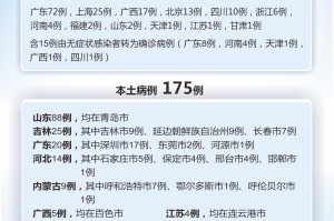 「陕西最新疫情」〃陕西最新疫情病例