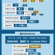31省区市新增境外输入28例,31省区市新增境外输入12