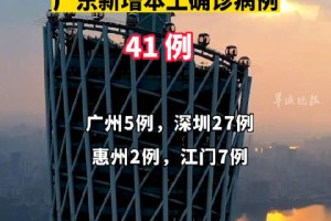 「31省区市本土无新增确诊」〃31省份昨日无新增本地确诊