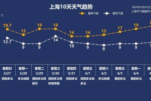 上海封控核检公交地铁停运︰(上海地铁公交停运通知)
