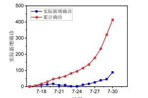 “北京新增31例确诊病例” 北京新增31例确诊病例分布情况？