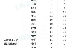 31省份新增本土确诊71例涉8省份-31省份新增确诊病例69例其中本土病例48例