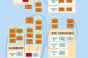 西安突发24例阳性-西安2例阳性活动轨迹