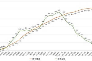 上海累计报告53万感染者,上海累计确诊53例新型肺炎