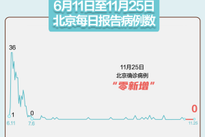 内蒙古新增9例〃内蒙古新增7例
