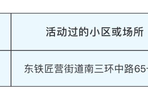 【北京12日新发病例活动小区/北京12日新增新冠】