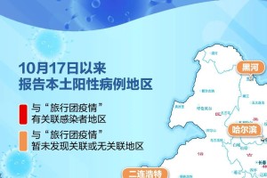 河北石家庄、邯郸、保定等11市：感染高峰将过,重症或死亡高峰已在路上...