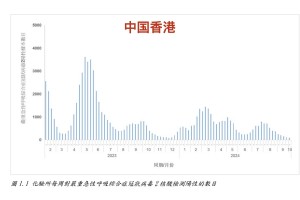 【北京增本土感染50例／北京本土病例新增】
