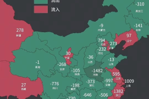 三省份2022年人口数据公布.省份人口2021