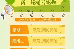 车限行2024年1月份,二零二一年车辆限号