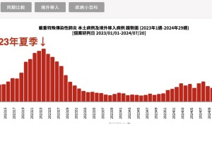 “中国疫情最新动态” 中国疫情 最新情况？